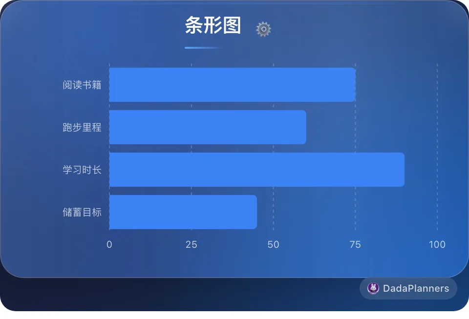 水平条形图