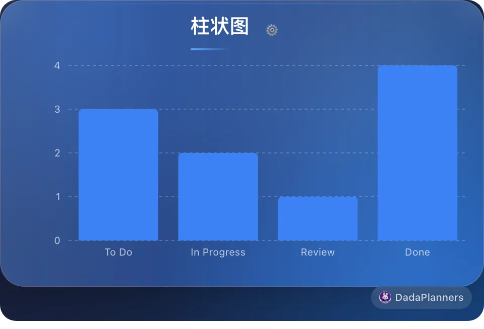 垂直柱状图