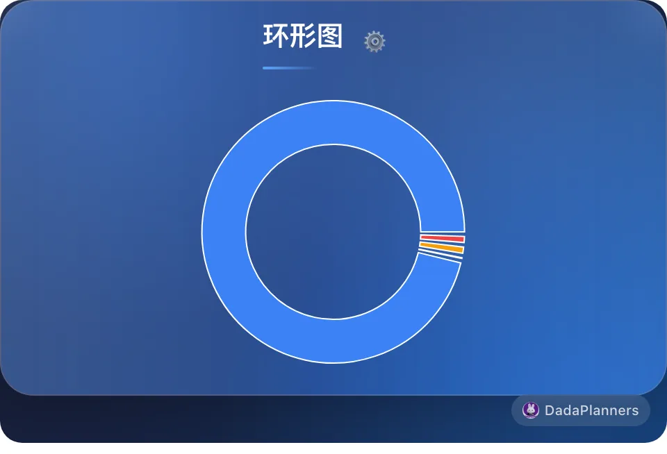 环形图