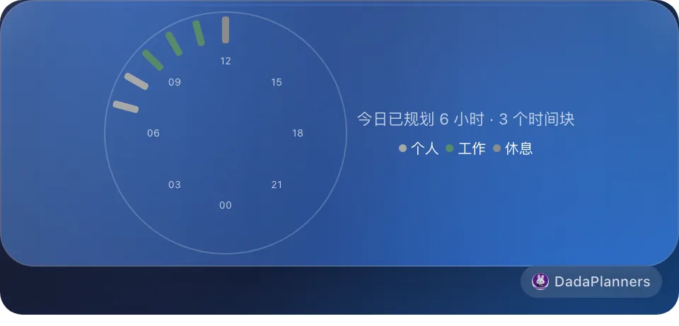 时间轮盘