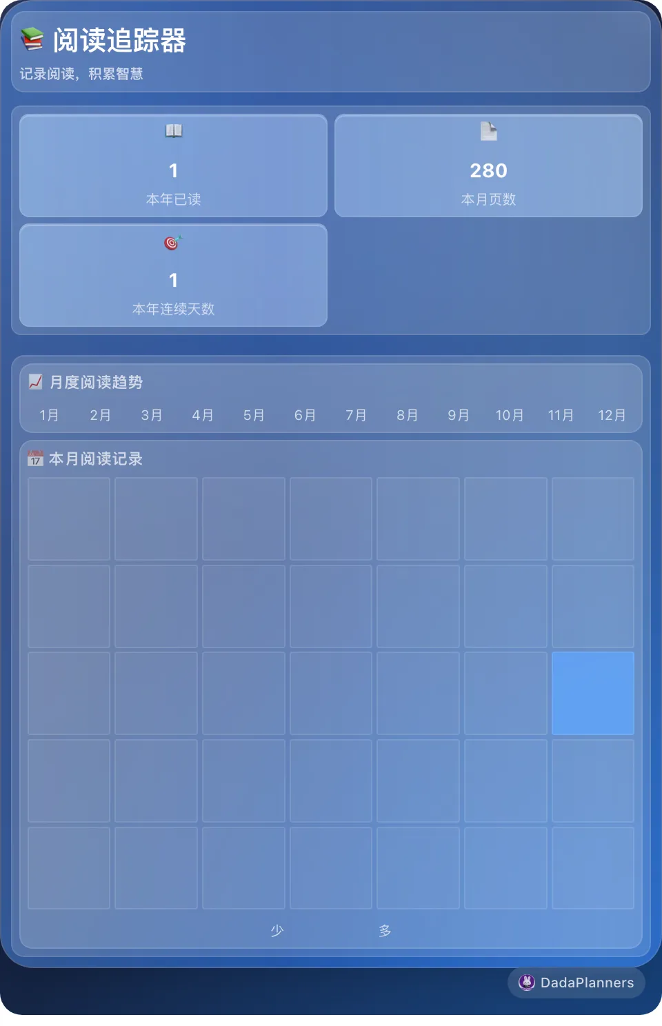 阅读追踪