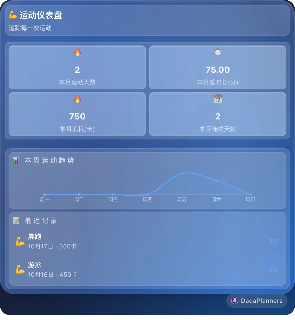 运动仪表盘