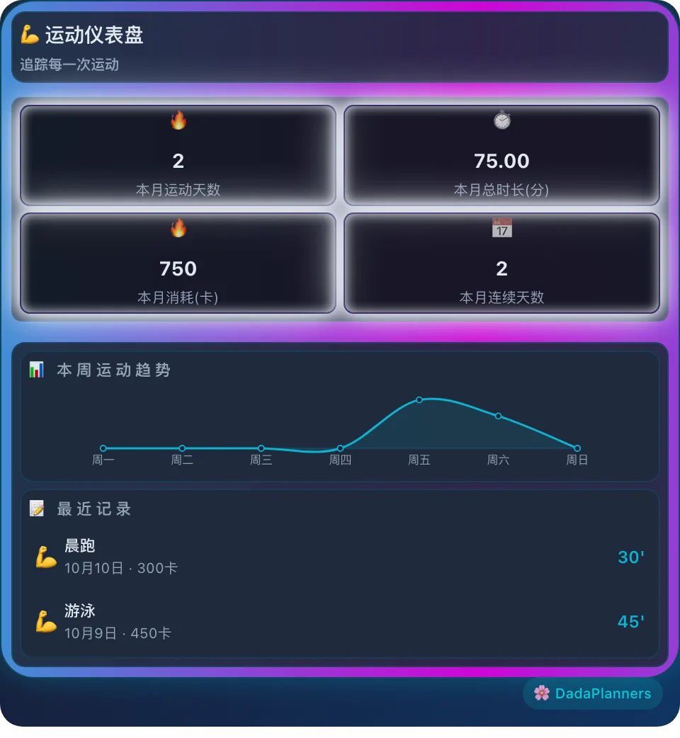 运动仪表盘